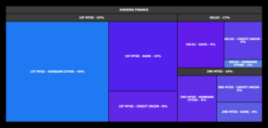 The US single family mortgage TAM is now expected to be 7.4 million loans in 2025